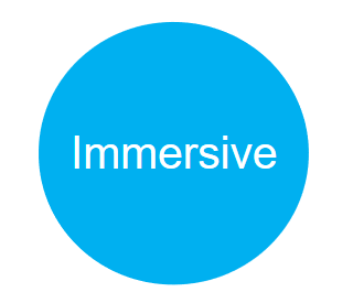 Naked Eye 3D Orbit Theater/cinema System-Professional Interactive Projection Supplier | DIFWOD