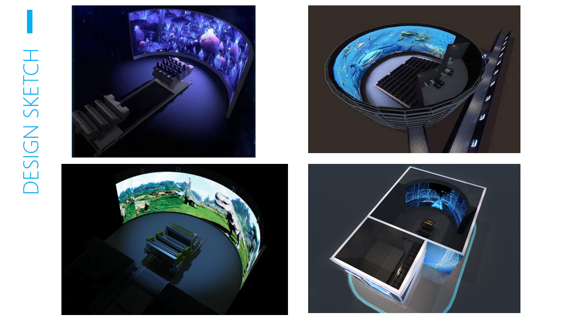 Naked Eye 3D Orbit Theater/cinema System-Professional Interactive Projection Supplier | DIFWOD