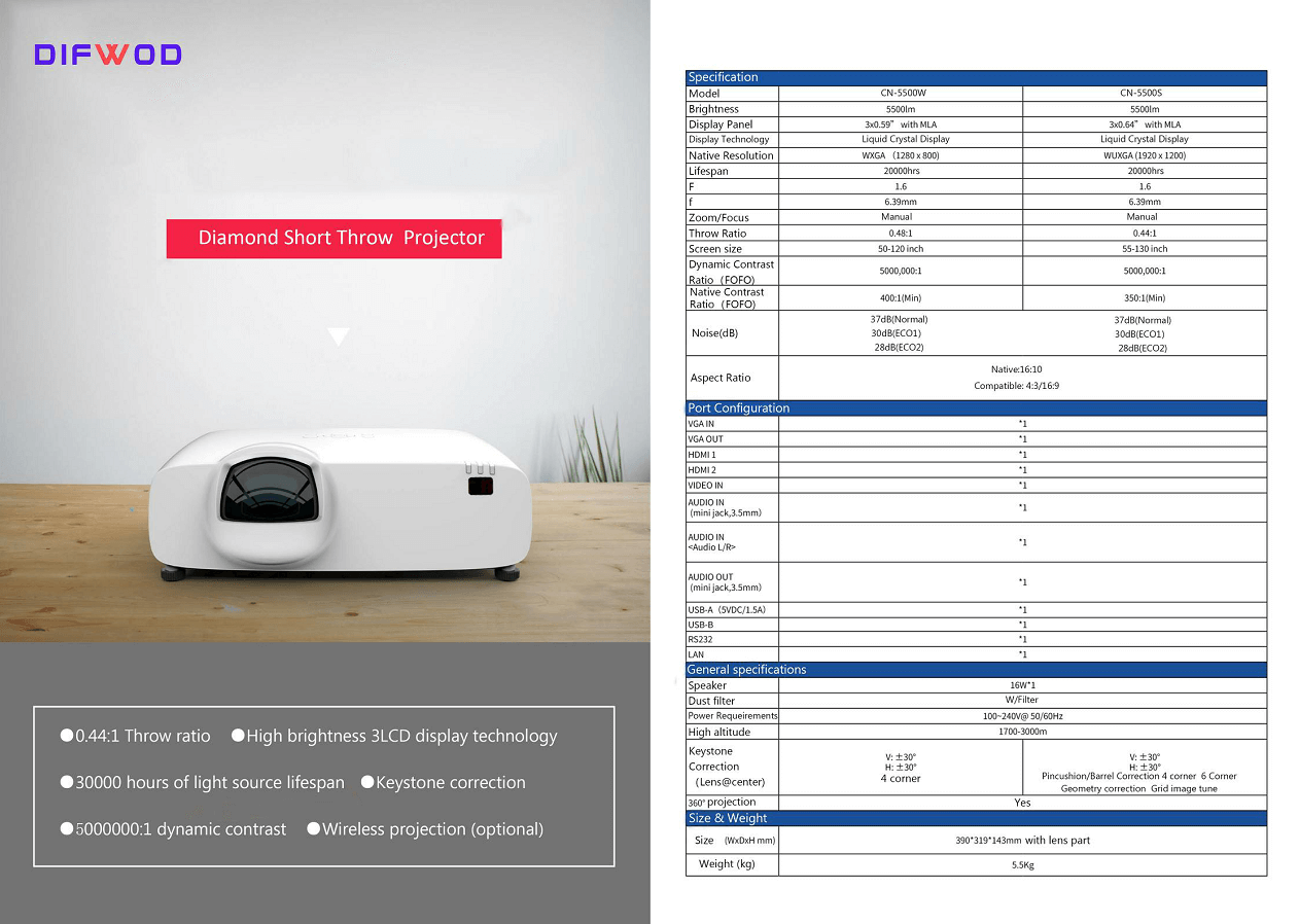 How to Calculate the Installation Distance and Size of the Projector Screen?