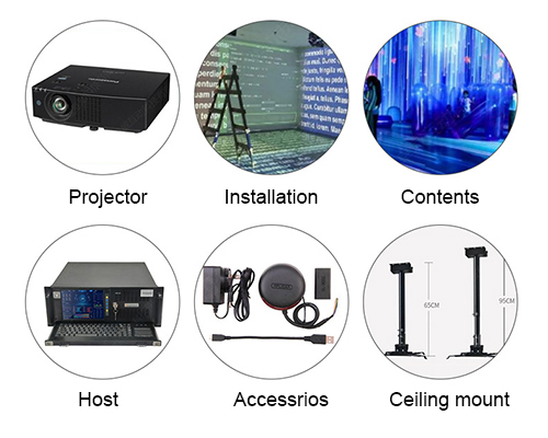 5mins to Know Interactive Projection Systems-Leading Interactive Projection Supplier | DIFWOD