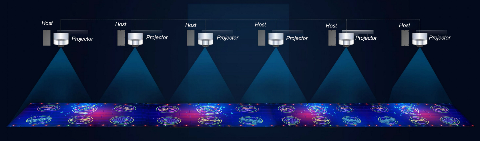 Interactive Projection System Supplier